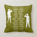 Zoek naar alphabet militaire Fonetisch