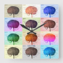 Zoek naar hersenen klokken Geest