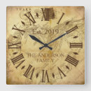 Zoek naar roman numerals klokken Familienaam