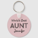 Zoek naar beste tante sleutelhangers Moeder