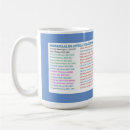 Zoek naar president mokken Geschiedenis