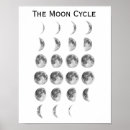 Zoek naar cyclus posters Maan
