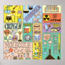 Zoek naar chemie posters Wetenschap