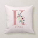 Zoek naar monogram k kussens Voor kinderen