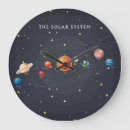 Zoek naar zonne klokken Systeem