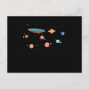 Zoek naar flat earth briefkaarten Vlakke aarde