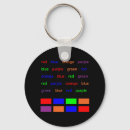 Zoek naar test sleutelhangers Wetenschap