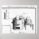 Zoek naar ontleding posters 18th