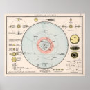 Zoek naar het zonnestelsel posters Elk persoon