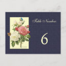 Zoek naar rood wit briefkaarten Gast