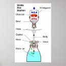 Zoek naar waterpijp posters Hookah