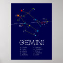 Zoek naar zodiac kunst Zodiaan