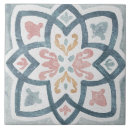 Zoek naar watercolor tegels Patroon