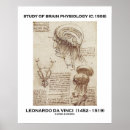 Zoek naar intellectueel posters Hersenen