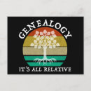 Zoek naar relatief briefkaarten Vintage