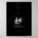 Zoek naar stroomschema posters Geek