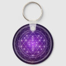 Zoek naar yantra sleutelhangers Yoga