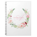 Zoek naar botanisch notitieboeken Script