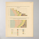 Zoek naar lithografie posters Diagram
