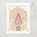 Zoek naar vuren briefkaarten Vintage