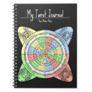 Zoek naar tarot notitieboeken Astrologie