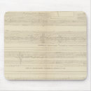 Zoek naar geology muismatten Physical