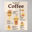 Zoek naar soort posters Voor kinderen