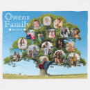 Zoek naar stamboom geschenken Familie