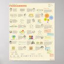 Zoek naar programmering posters Geek