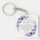 Zoek naar 31 sleutelhangers Scriptie