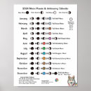 Zoek naar maan kalender posters Cyclus