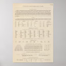 Zoek naar kroatië posters Balkan