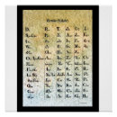 Zoek naar indianen posters Cherokee