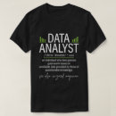 Zoek naar statistieken kleding Data science