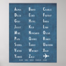 Zoek naar militair posters Alfabet