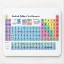 Zoek naar periodieke elementen muismatten Wetenschap