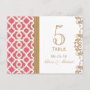 Zoek naar moroccan briefkaarten Voor hem/haar