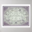 Zoek naar alchemie posters Occult
