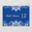 Zoek naar toile briefkaarten Gast