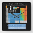 Zoek naar periodieke klokken Scheikunde