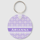 Zoek naar marokkaans sleutelhangers Rooster