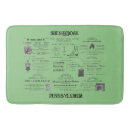 Zoek naar adverteren badmatten Elk persoon