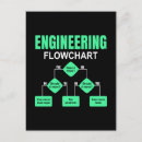 Zoek naar ingenieurs briefkaarten Engineering