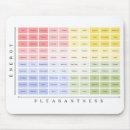 Zoek naar emoties muismatten Gevoelens