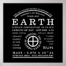 Zoek naar astronomische posters Planeten