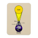 Zoek naar diagram magneten Wetenschap