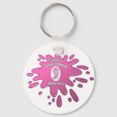 Zoek naar cancer sleutelhangers Ondersteuning