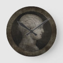 Zoek naar phrenology Psychologie
