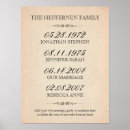 Zoek naar birth posters Voor hem/haar