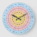 Zoek naar amino posters Nucleotide